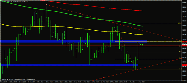 Click to Enlarge

Name: usd-jpy confluence time to move baby.gif
Size: 19 KB