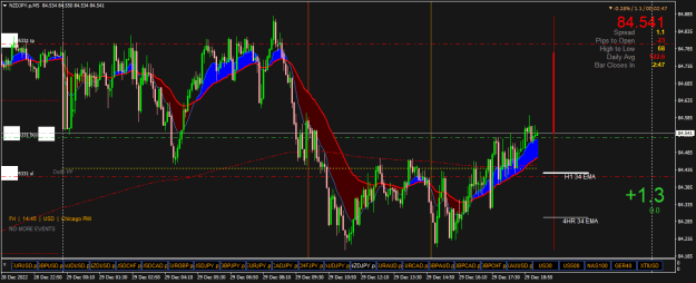 Click to Enlarge

Name: NZDJPY.pM5.png
Size: 26 KB