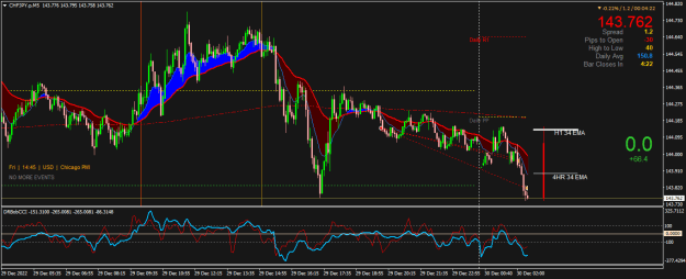 Click to Enlarge

Name: CHFJPY.pM5.png
Size: 27 KB