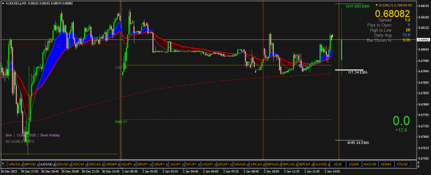 Click to Enlarge

Name: AUDUSD.pM5.png
Size: 25 KB