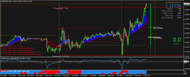Click to Enlarge

Name: GBPCHF.pM5a.png
Size: 27 KB