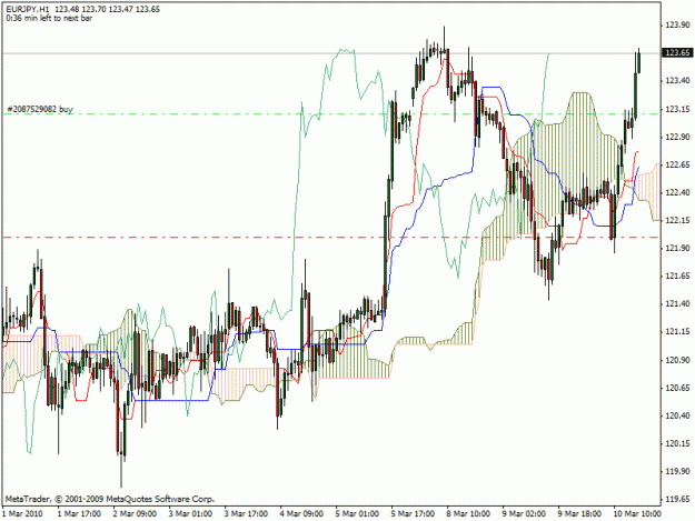Click to Enlarge

Name: eurjpy.gif
Size: 26 KB