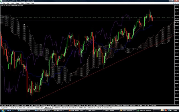 Click to Enlarge

Name: audusd4h.jpg
Size: 170 KB