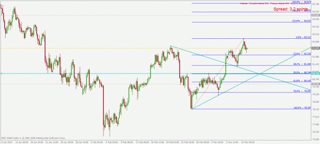 Click to Enlarge

Name: audjpy h4 11.3.2010.gif
Size: 28 KB