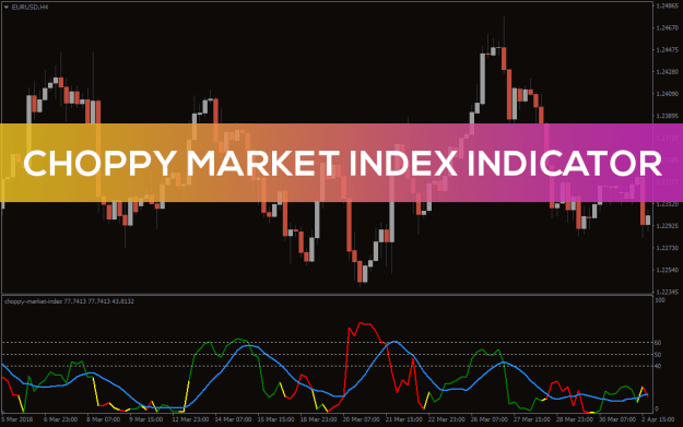 Click to Enlarge

Name: Choppy-Market-Index-Indicator_pre0.png
Size: 34 KB