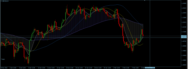Click to Enlarge

Name: GBPUSD H4.png
Size: 25 KB