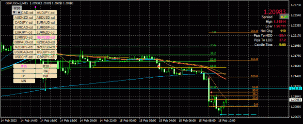 Click to Enlarge

Name: GBPUSD-cd(M15)_2023.02.15_175100.gif
Size: 40 KB
