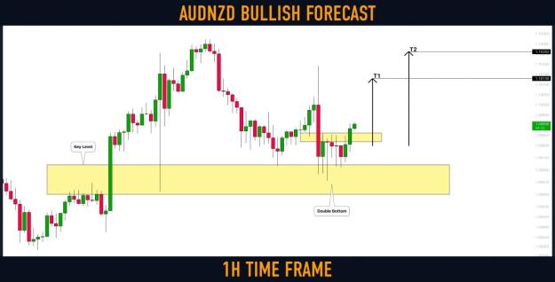 Click to Enlarge

Name: audnzd.jpg
Size: 87 KB