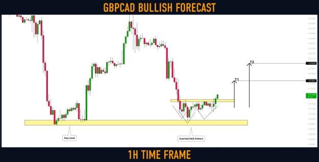 Click to Enlarge

Name: gbpcad.jpg
Size: 89 KB