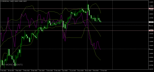 Click to Enlarge

Name: EURUSDDaily.png
Size: 22 KB