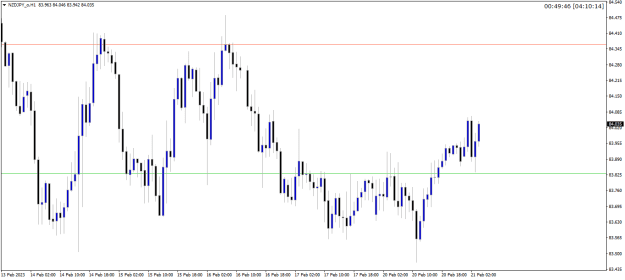 Click to Enlarge

Name: NZDJPY_oH1.png
Size: 12 KB