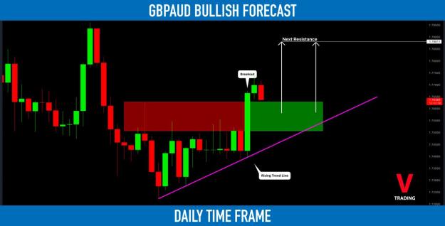 Click to Enlarge

Name: gbpaud.jpg
Size: 54 KB
