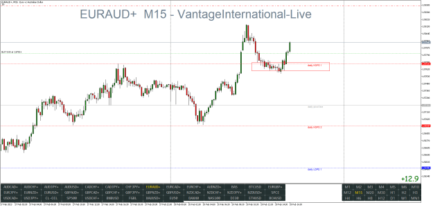 Click to Enlarge

Name: EURAUD+M15.png
Size: 28 KB