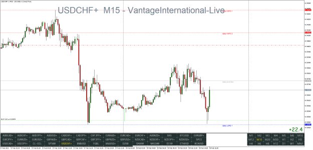 Click to Enlarge

Name: USDCHF+M15.png
Size: 29 KB