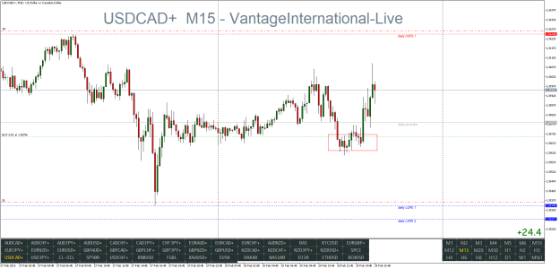 Click to Enlarge

Name: USDCAD+M15.png
Size: 28 KB