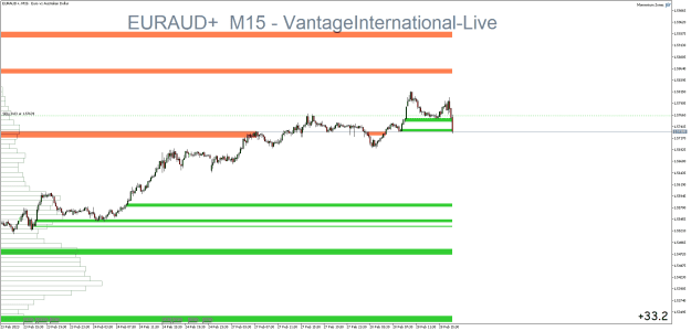 Click to Enlarge

Name: EURAUD+M15.png
Size: 18 KB