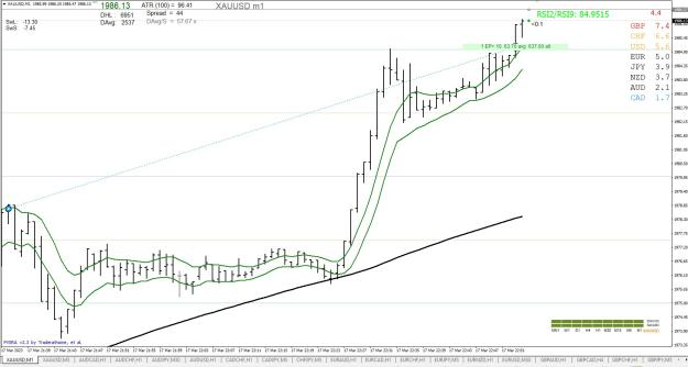 Click to Enlarge

Name: XAUUSD m1.jpg
Size: 203 KB