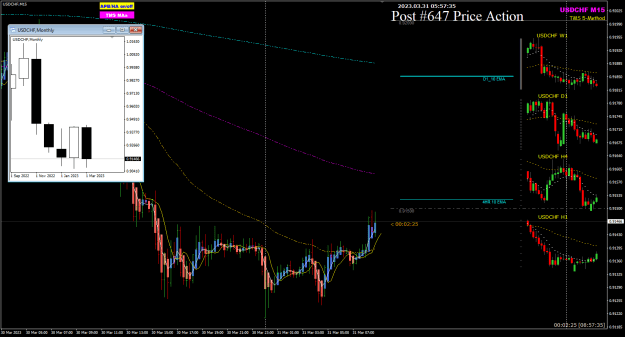 Click to Enlarge

Name: USDCHF Mar31 M15 pre-FO 31-3-2023 1-57-38 pm.png
Size: 32 KB