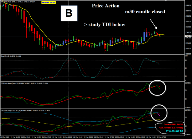 Click to Enlarge

Name: XAUUSD Mar22 m30 close POMO 25-3-2023 10-45-52 am.png
Size: 30 KB