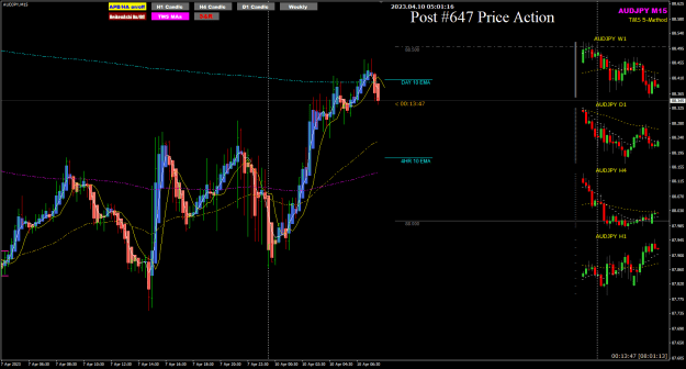 Click to Enlarge

Name: AUDJPY Apr10 Tokyo 2PM Pacific 10PM 10-4-2023 1-01-19 pm.png
Size: 32 KB
