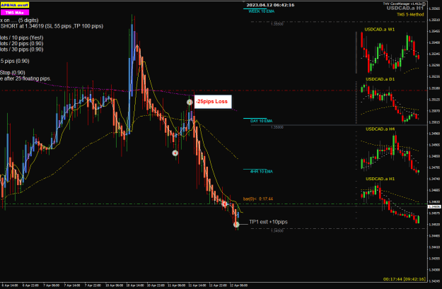Click to Enlarge

Name: USDCAD Apr 12 TP1 update 12-4-2023 2-42-18 pm.png
Size: 31 KB