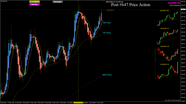 Click to Enlarge

Name: XAUUSD Apr12 H4 NYOpen 12-4-2023 8-35-34 pm.png
Size: 32 KB