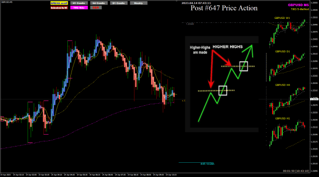 Click to Enlarge

Name: GBPUSD Apr14 m5 HHHH 14-4-2023 3-43-14 pm.png
Size: 53 KB