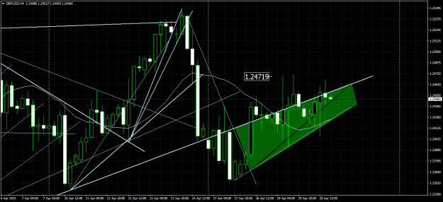 Click to Enlarge

Name: gbpusd-h4-oanda-division4.png
Size: 27 KB