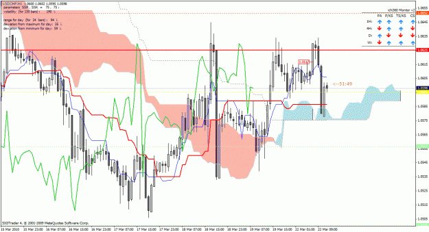 Click to Enlarge

Name: usdchfh1.gif
Size: 41 KB