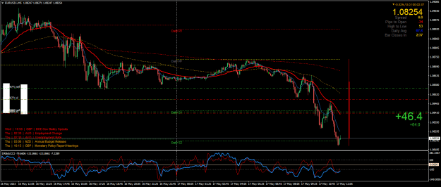 Click to Enlarge

Name: EURUSD.iM5.png
Size: 31 KB
