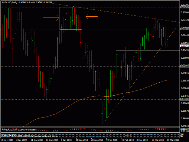 Click to Enlarge

Name: 25mart_audusd.gif
Size: 23 KB