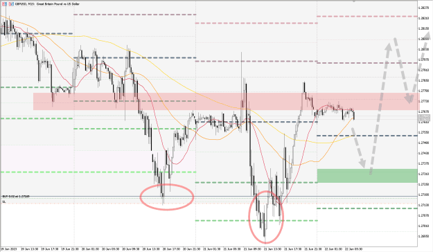 Click to Enlarge

Name: GBPUSD_15m_22062023.png
Size: 69 KB