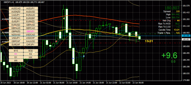 Click to Enlarge

Name: GBPJPY(H1)_2023.06.22_144640.jpg
Size: 44 KB