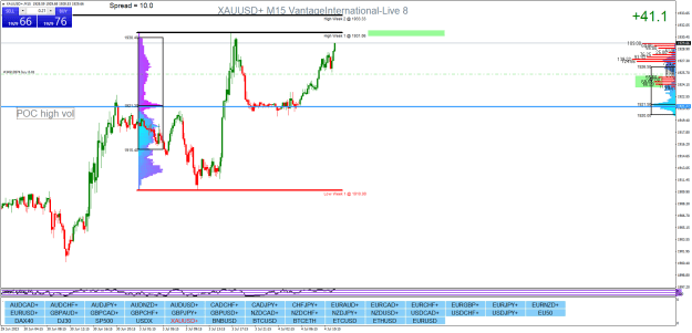Click to Enlarge

Name: XAUUSD+M15.png
Size: 34 KB