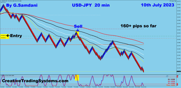 Click to Enlarge

Name: 5 UJ 20 min 07-10-23 Trade.png
Size: 41 KB