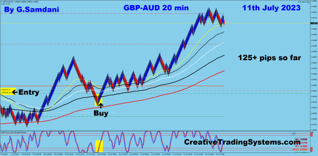 Click to Enlarge

Name: 9 GA 20 min 07-11-23 Trade.png
Size: 43 KB
