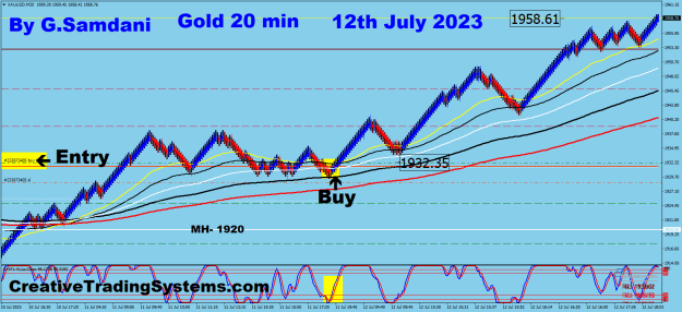 Click to Enlarge

Name: 13 Gold 20 min 07-12-23 Trade.png
Size: 35 KB