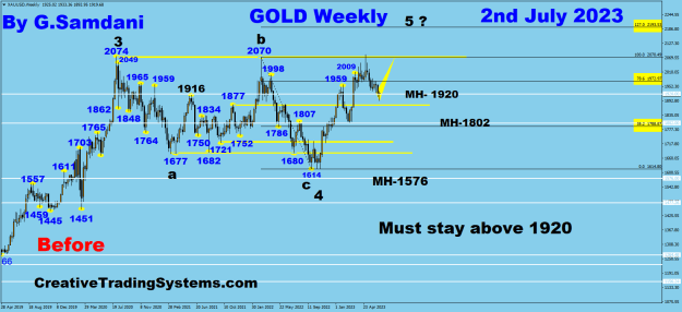 Click to Enlarge

Name: Gold weekly 07-02-23 Before.png
Size: 34 KB