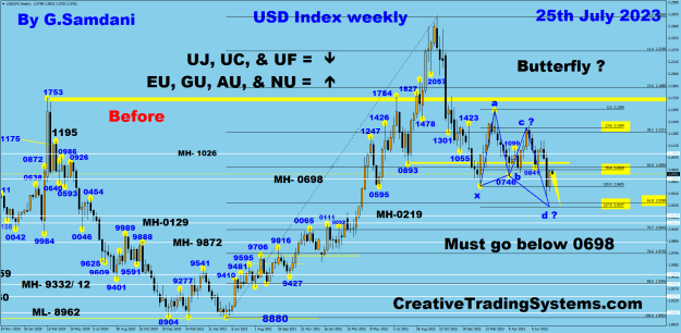 Click to Enlarge

Name: USDX Weekly 07-25-23 Before.png
Size: 56 KB