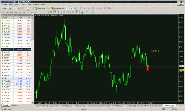 Click to Enlarge

Name: eurgbp daily.gif
Size: 49 KB