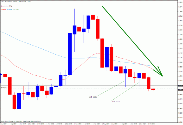 Click to Enlarge

Name: usdcad m 04-02-2010.gif
Size: 26 KB