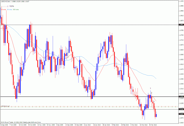 Click to Enlarge

Name: usdcad d 04-02-2010.gif
Size: 34 KB