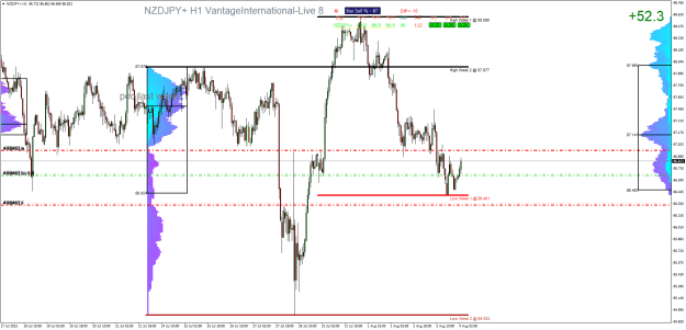 Click to Enlarge

Name: NZDJPY+H1.png
Size: 39 KB