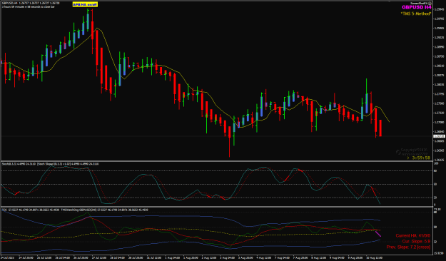 Click to Enlarge

Name: GBPUSD Aug 10 H4 no 2R trade 11-8-2023 5-00-52 am.png
Size: 29 KB