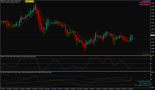 Click to Enlarge

Name: GBPUSD Aug 10 H4 Lpndon 10am new H4 10-8-2023 5-17-18 pm.png
Size: 29 KB