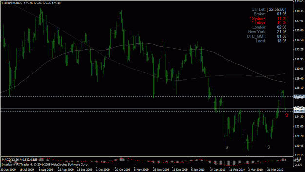 Click to Enlarge

Name: 04-06-10 eurjpy d1.gif
Size: 24 KB