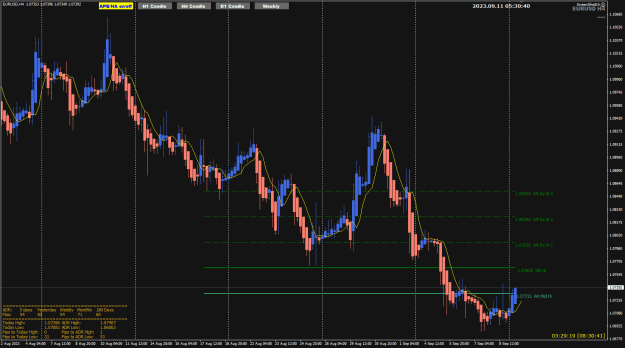 Click to Enlarge

Name: EU Sep11 H4 ADR_Pro weekly levels 11-9-2023 1-30-45 pm.png
Size: 29 KB