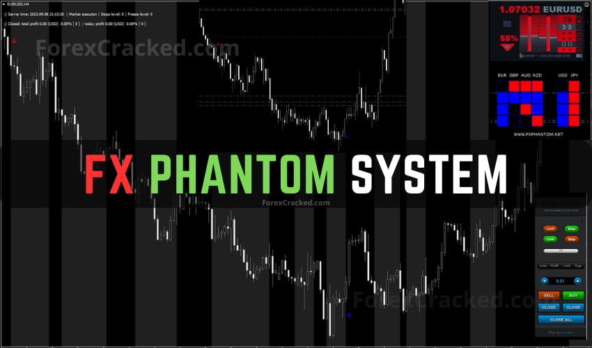 Free Forex Robots/Indicators/EA MT4 MT5 - Overview Daily | Forex Factory