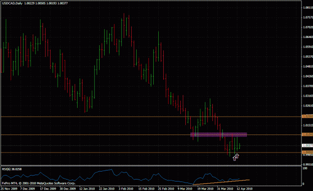 Click to Enlarge

Name: usdcad.gif
Size: 28 KB