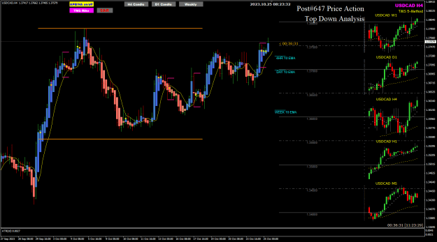 Click to Enlarge

Name: USDCAD Oct25 H4 Master candle TIB 25-10-2023 4-23-34 pm.png
Size: 31 KB